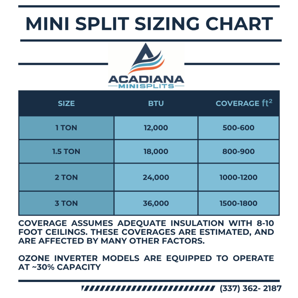 Mini split sizing chart