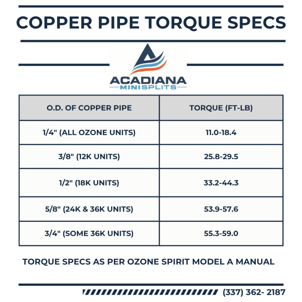 Copper pipe torque specs
